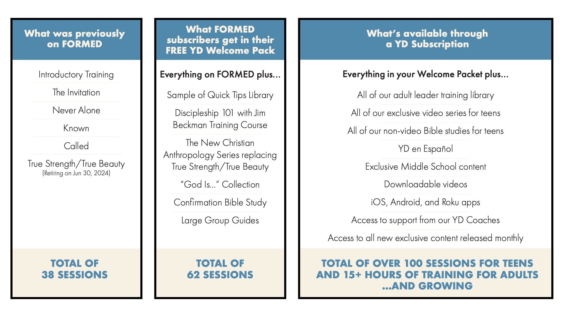 YDisciple on FORMED.org diagram showing series and included ydisciple content. YDisciple exclusive content